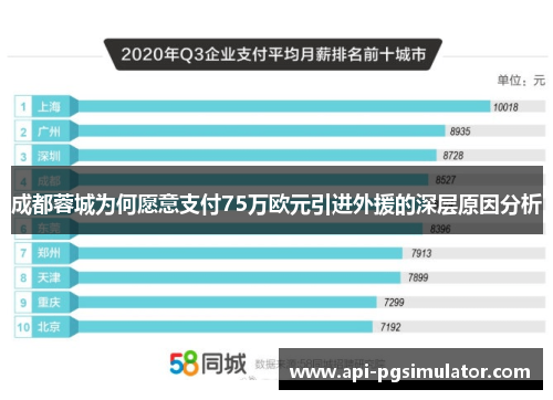 成都蓉城为何愿意支付75万欧元引进外援的深层原因分析