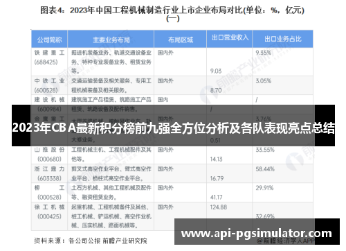 2023年CBA最新积分榜前九强全方位分析及各队表现亮点总结