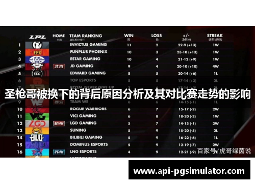 圣枪哥被换下的背后原因分析及其对比赛走势的影响