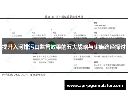 提升入河排污口监管效果的五大战略与实施路径探讨