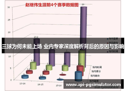 三球为何未能上场 业内专家深度解析背后的原因与影响