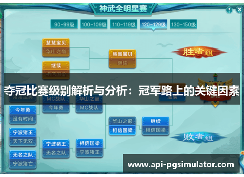 夺冠比赛级别解析与分析：冠军路上的关键因素