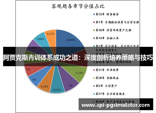 阿贾克斯青训体系成功之道:深度剖析培养策略与技巧 阿贾克斯青训体系成功之道:深度剖析培养策略与技巧