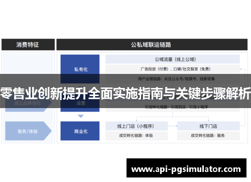 零售业创新提升全面实施指南与关键步骤解析 零售业创新提升全面实施指南与关键步骤解析