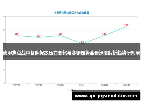 德甲焦点战中各队保级压力变化与赛季走势全景深度解析趋势研判录