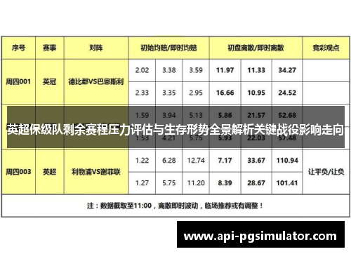 英超保级队剩余赛程压力评估与生存形势全景解析关键战役影响走向